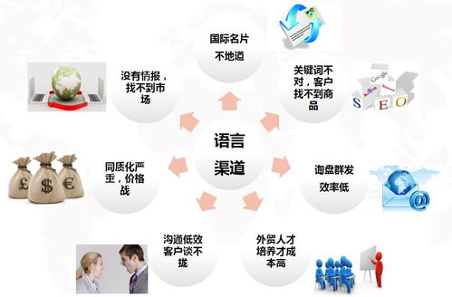 獨家分享 跨境電商網(wǎng)絡營銷實戰(zhàn)，德州經(jīng)開區(qū)專題培訓助力企業(yè)出海